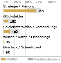 Spielinhalte