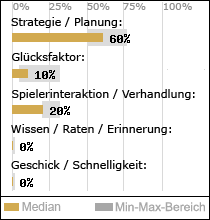 Spielinhalte