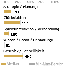 Spielinhalte