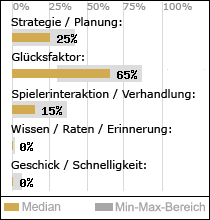 Spielinhalte