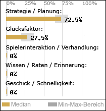Spielinhalte