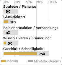 Spielinhalte