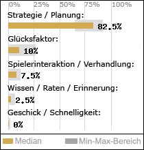 Spielinhalte