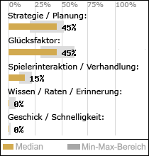 Spielinhalte