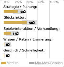 Spielinhalte