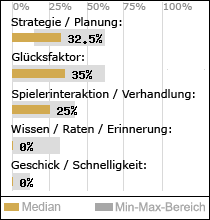 Spielinhalte