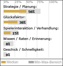 Spielinhalte