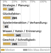 Spielinhalte