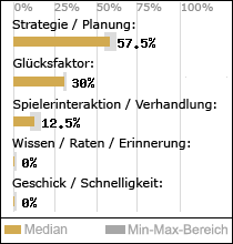 Spielinhalte