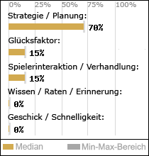 Spielinhalte