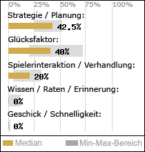 Spielinhalte