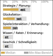 Spielinhalte