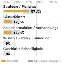 Spielinhalte