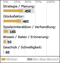 Spielinhalte