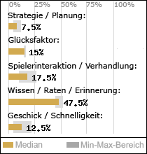 Spielinhalte