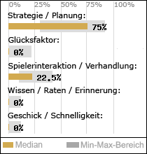 Spielinhalte