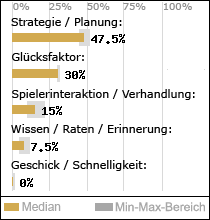 Spielinhalte