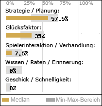 Spielinhalte