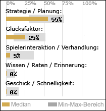 Spielinhalte