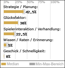 Spielinhalte