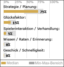 Spielinhalte