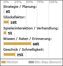 Spielinhalte