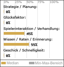 Spielinhalte