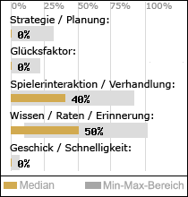 Spielinhalte