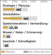 Spielinhalte