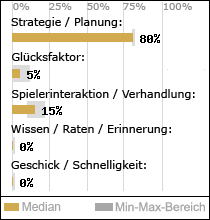 Spielinhalte