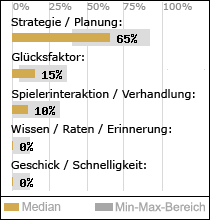 Spielinhalte