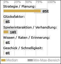 Spielinhalte