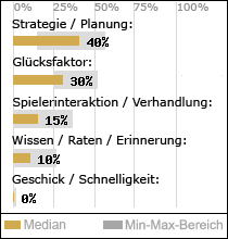 Spielinhalte