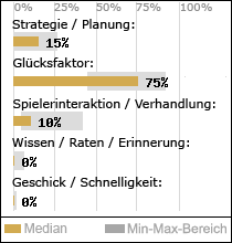 Spielinhalte