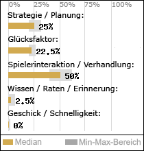 Spielinhalte