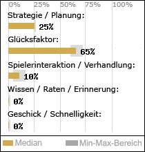 Spielinhalte