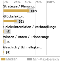 Spielinhalte