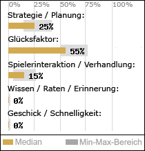 Spielinhalte