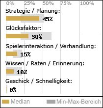 Spielinhalte