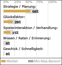 Spielinhalte