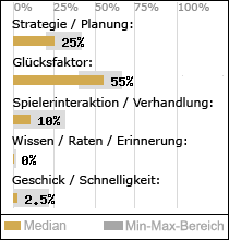 Spielinhalte