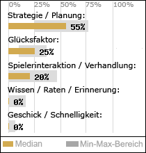 Spielinhalte