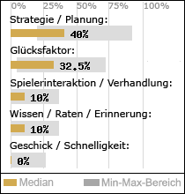 Spielinhalte