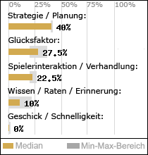 Spielinhalte