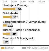 Spielinhalte