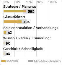 Spielinhalte