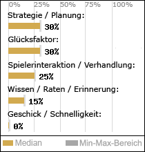 Spielinhalte