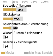 Spielinhalte