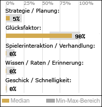 Spielinhalte