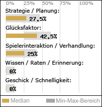 Spielinhalte